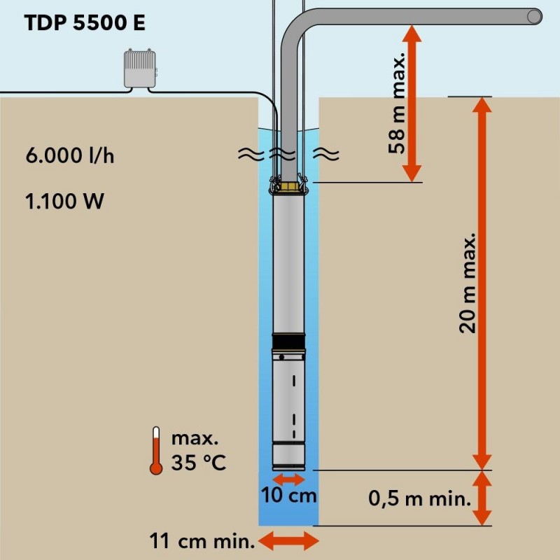 Глубинный насос TDP 5500E
